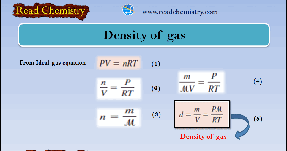 The density of gas solved problems read chemistry