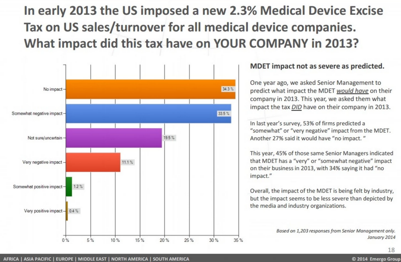 DemoCurmudgeon Medical Device makers want all the profit, but don't want to help contain costs.