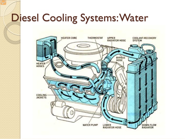 Diesel engine cooling system diagram f150 5 4 engine cooling system diagram diesel engine cooling system diagram f150 5 4 engine cooling system diagram
