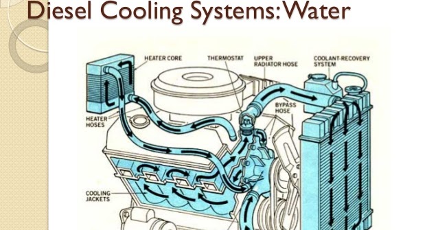 Engine Cooling System (page 2) ; Water Cooling - Mech diesel