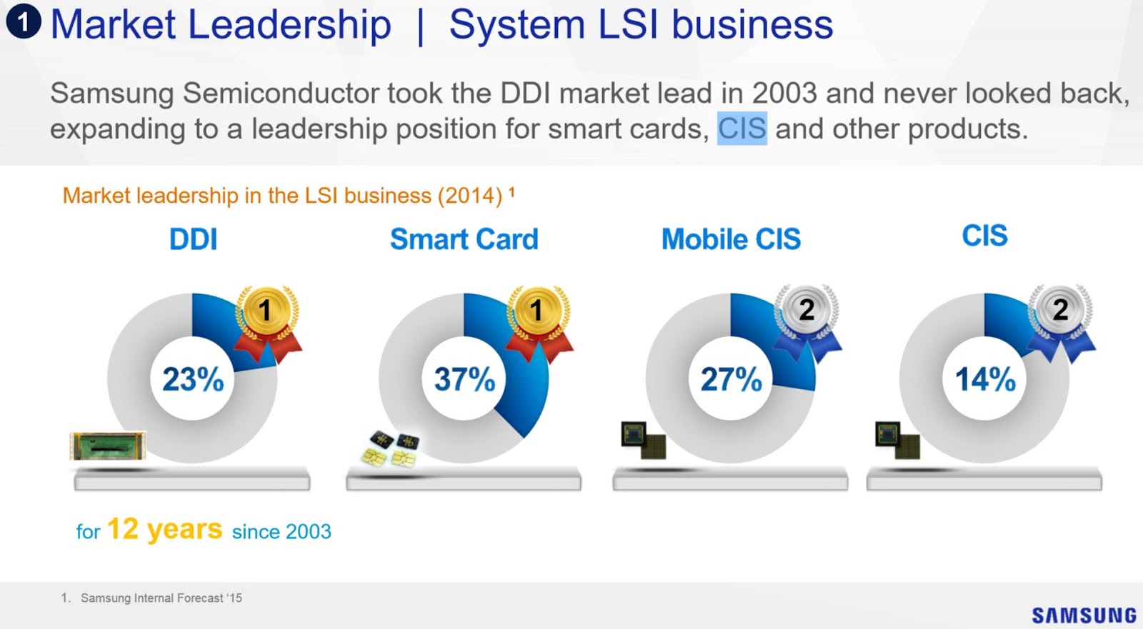 Image Sensors World: Samsung CIS Slides