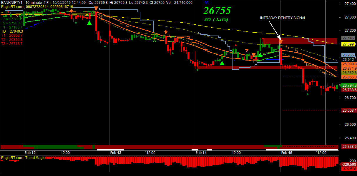 Intraday trading signals nifty