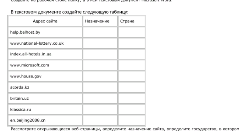 доменный адрес. адреса сайтов стран. домен это в информатике. доменная адресация. таблица адрес сайта назначение страна ответы.