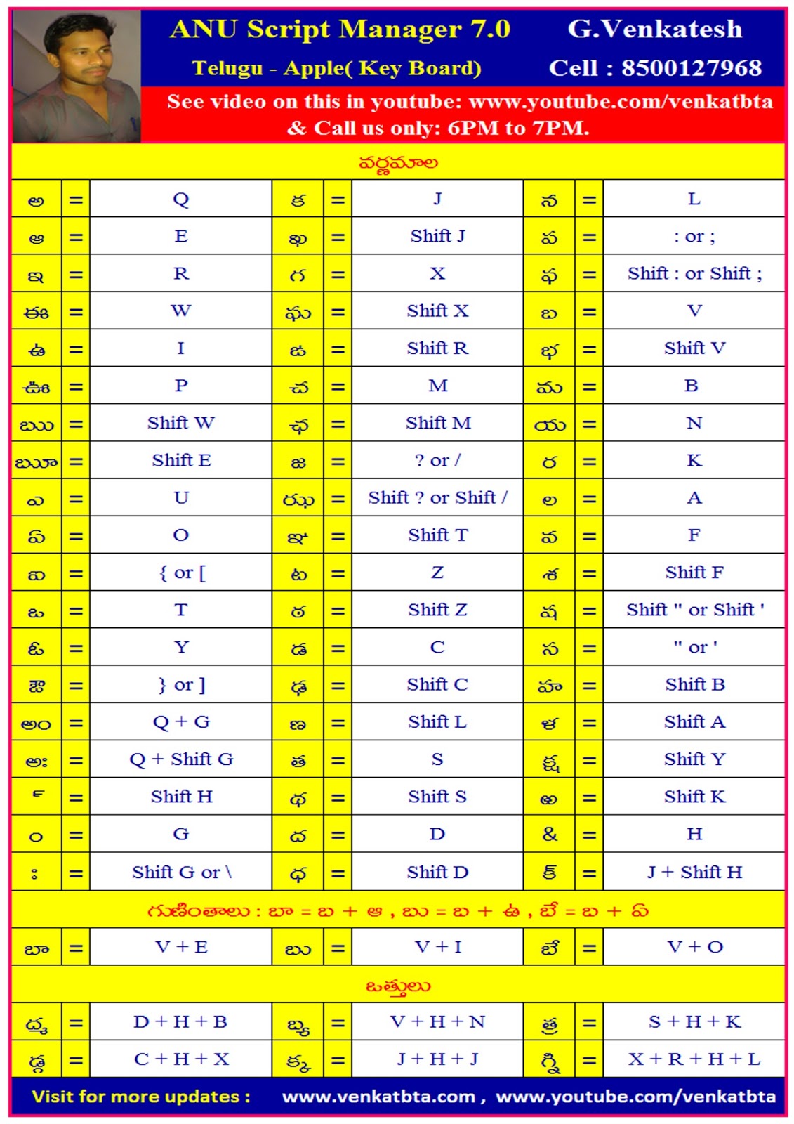 Telugu Letters Chart