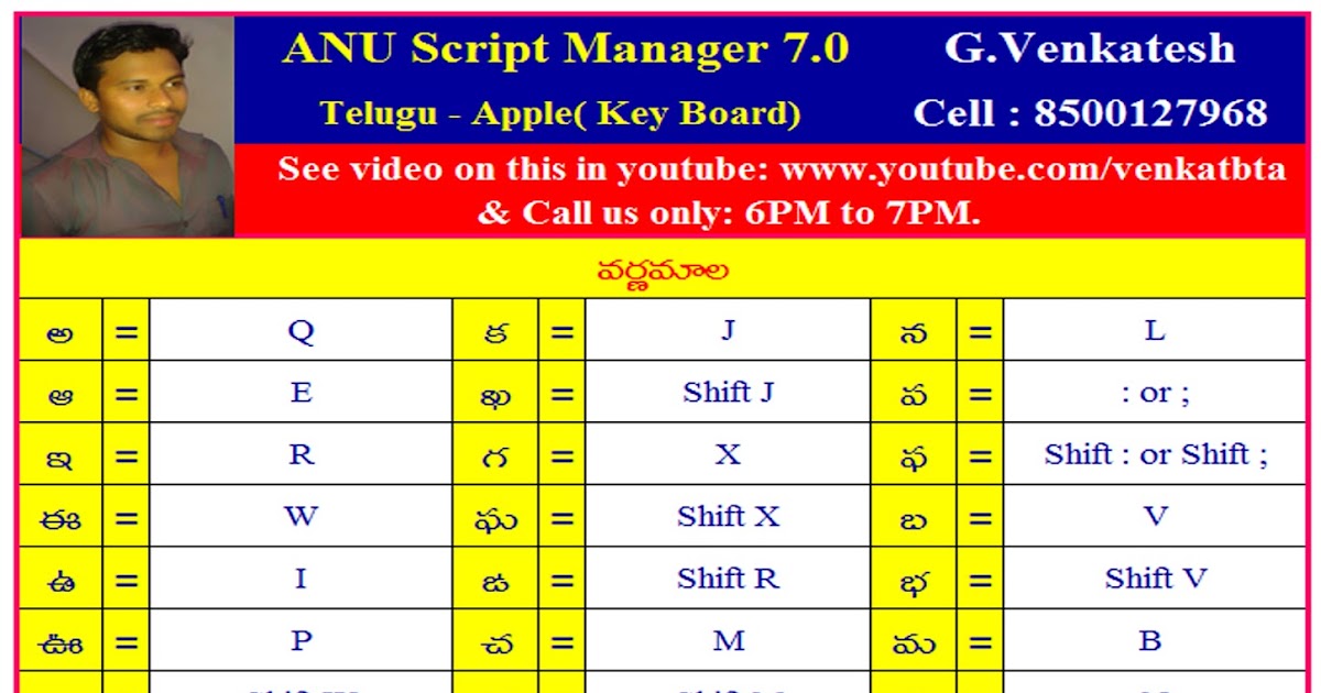 Anu Script Manager Telugu Keyboard Layout Pdf