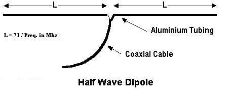 ANTENNA DESIGN FOR FM TRANSMITTE ~ FM Transmitter Circuit ... fm diapole antenna wiring diagram 