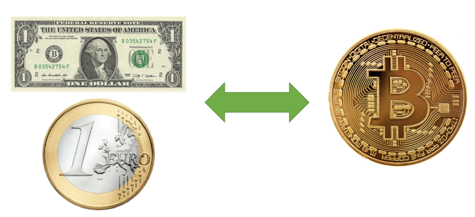 comment échanger la crypto-monnaie étape par étape