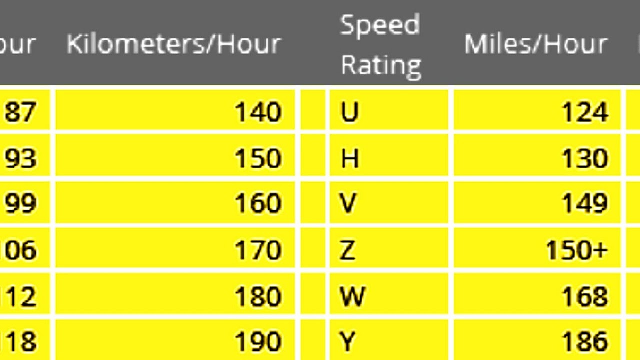Tyre Load Index And Speed Rating Chart - Index Choices