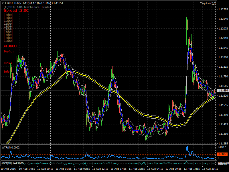 Dominando forex curso