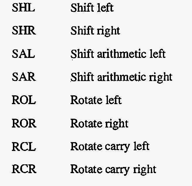 Shift And Rotate Instructions in Assembly Language - Programming SeekerzZ