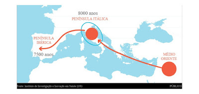 Migração da Anatólia para a Península Ibérica Neolítico