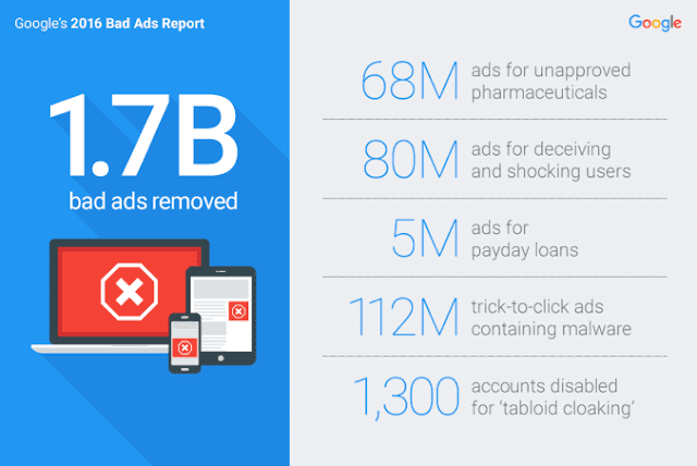 banned massal google adsense bad report google 2017
