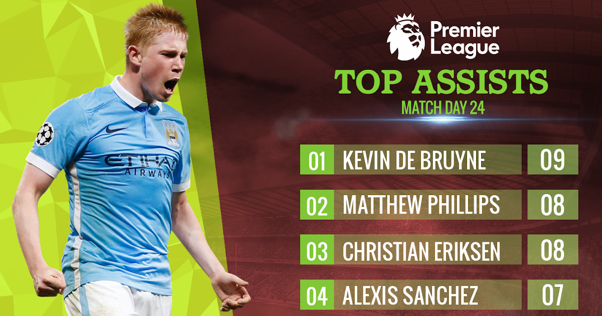 Premier League Top Assists Match Day 24 Football World