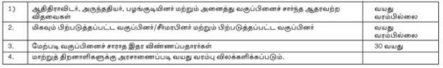 Sivagangai District Ration Shop Recruitment 2017