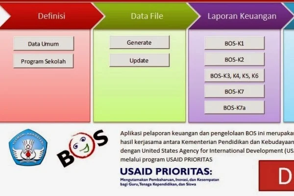  Aplikasi ini untuk memudahkan dalam penyusunan laporan dana BOS.