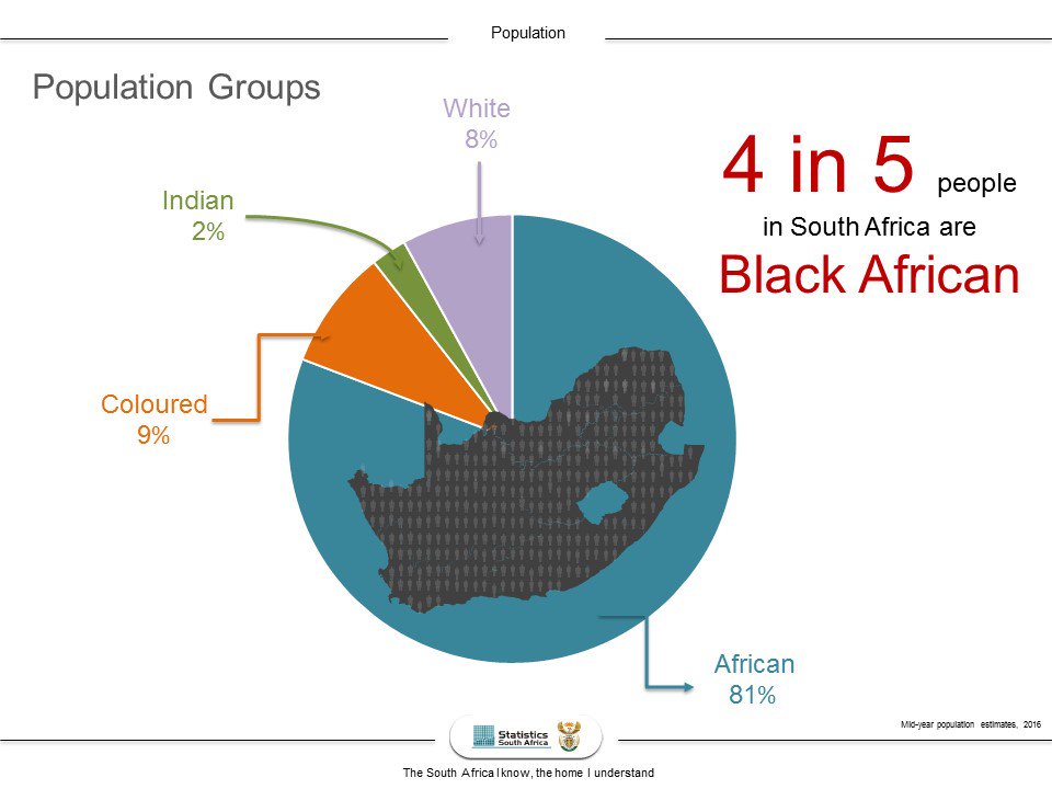StatsSA 4 in 5 people of the South African population are Black African