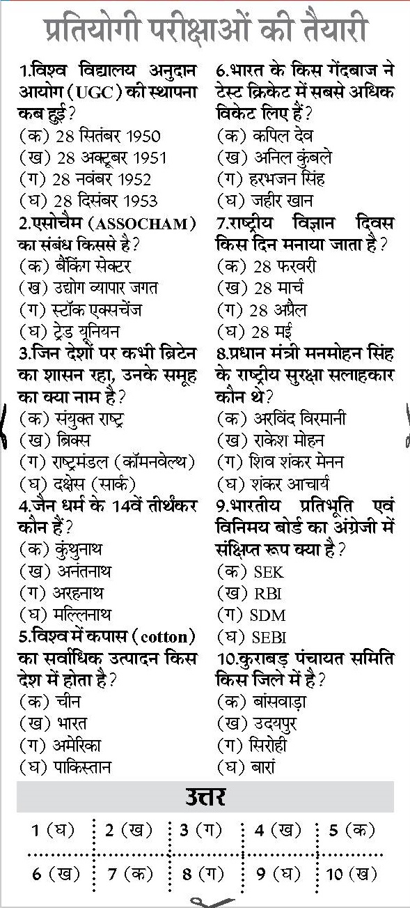 hindi gk India gk online mock test gk in hindi question answers in hindi from categories like india gk, bihar gk, rajasthan gk, indian history, world geography etc. hindi gk India gk online mock test gk in hindi question answers in hindi from categories like india gk, bihar gk, rajasthan gk, indian history, world geography etc.