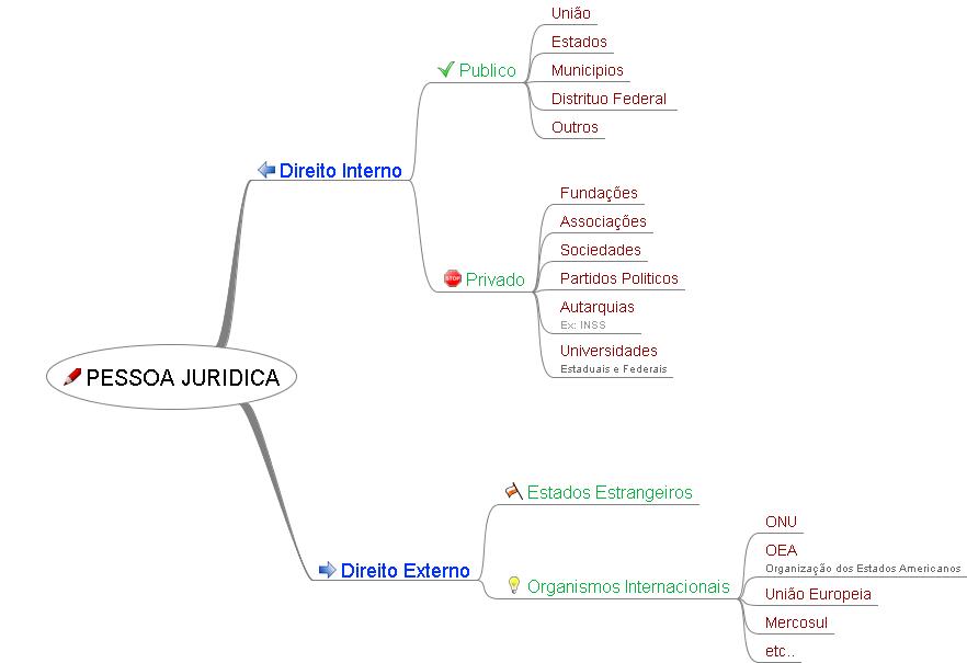 Conhecimento além da sala de aula