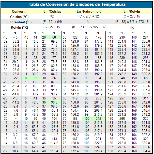 SOLUTION CALCULO DE TEMPERATURA, TEMPERATURA FINAL Y CALOR ESPECIFICO. EJERCICIOS RESUELTOS