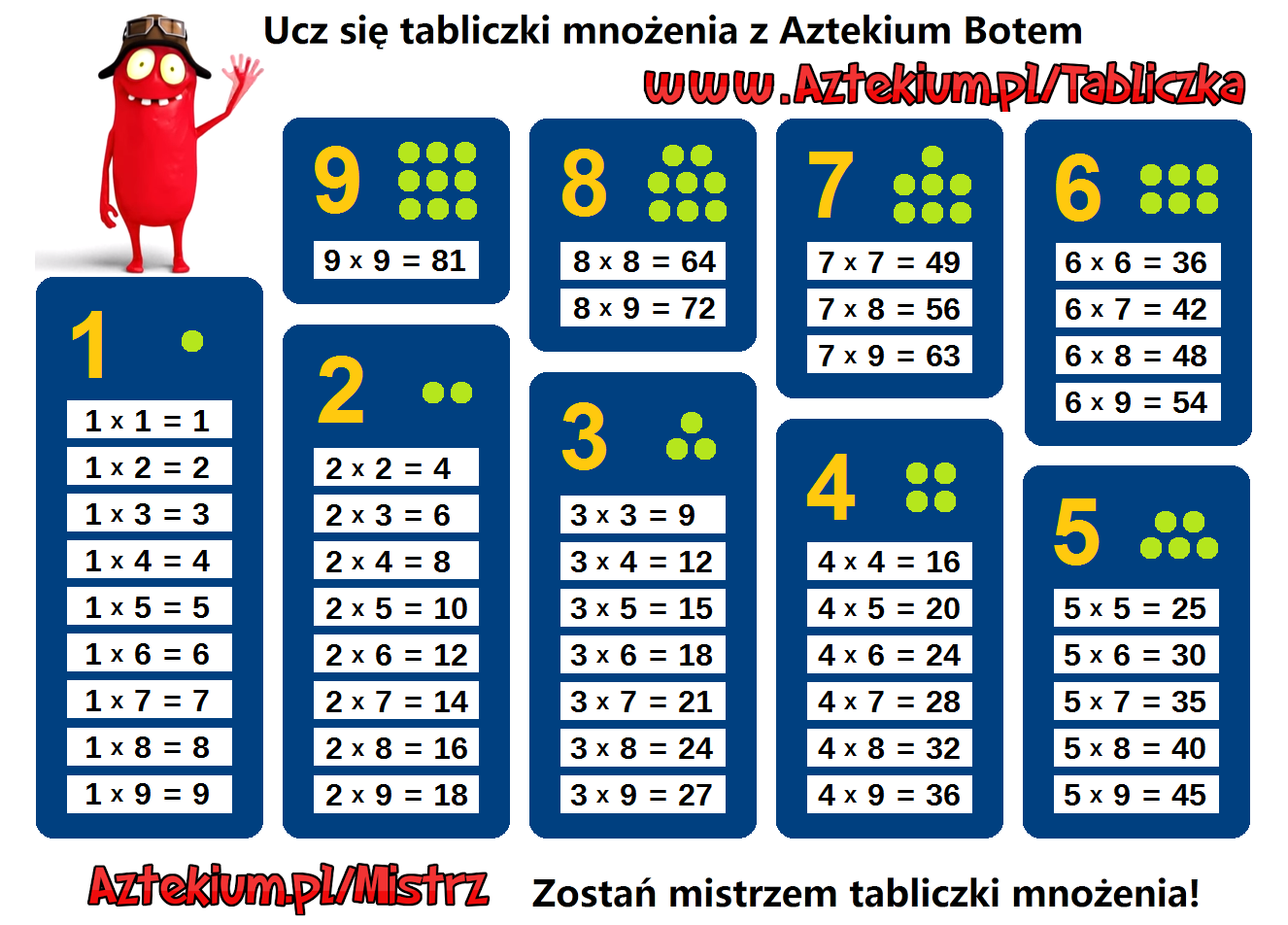 Matzoo Klasa 3 Tabliczka Mnozenia W Zakresie 100 Tabliczka mnożenia