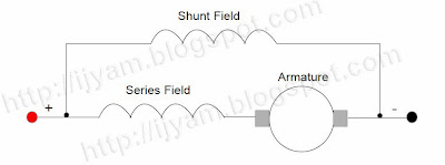 Field and Armature connection of a Compound Wound Direct Current (DC) Motor