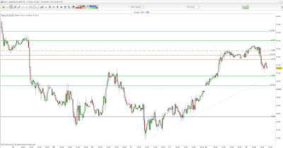 Gráfico M30 do DAX