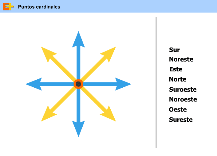Tercero Básico: Unidad I: Orientación espacial y geográfica