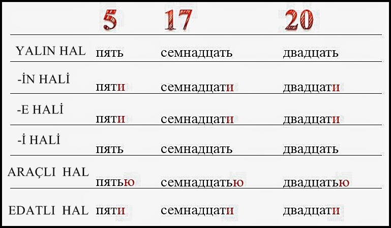 семнадцать двадцать четыре. шесть десятков. двадцать четыре. двадцать четыре римскими. три девятки.