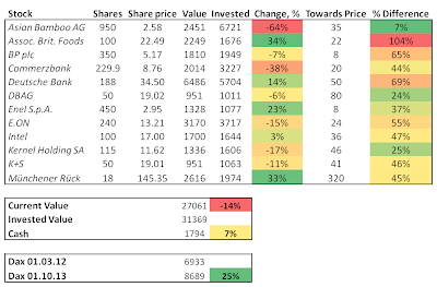 contrarian stocks in the portfolio