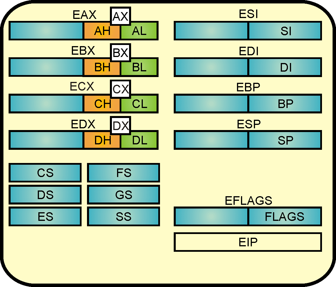 Processor Register Registers Computer