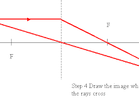 Convex Lens Ray Diagram Convex Lens Ray Diagram