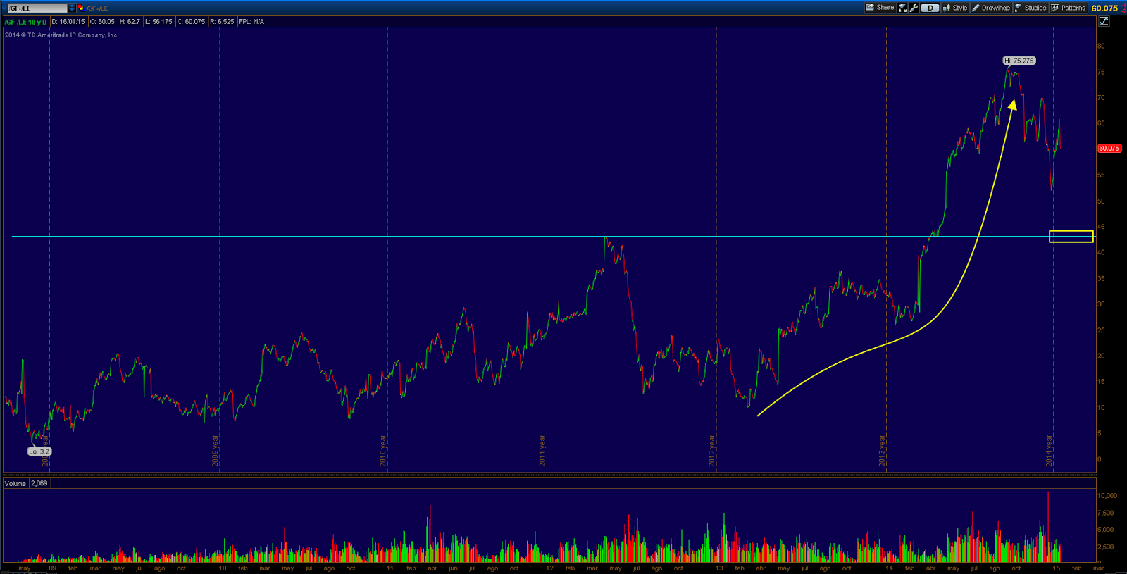 Trading Spreads Spread Feeder Cattle Live Cattle momento crítico