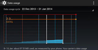 Data Limit Data Limit