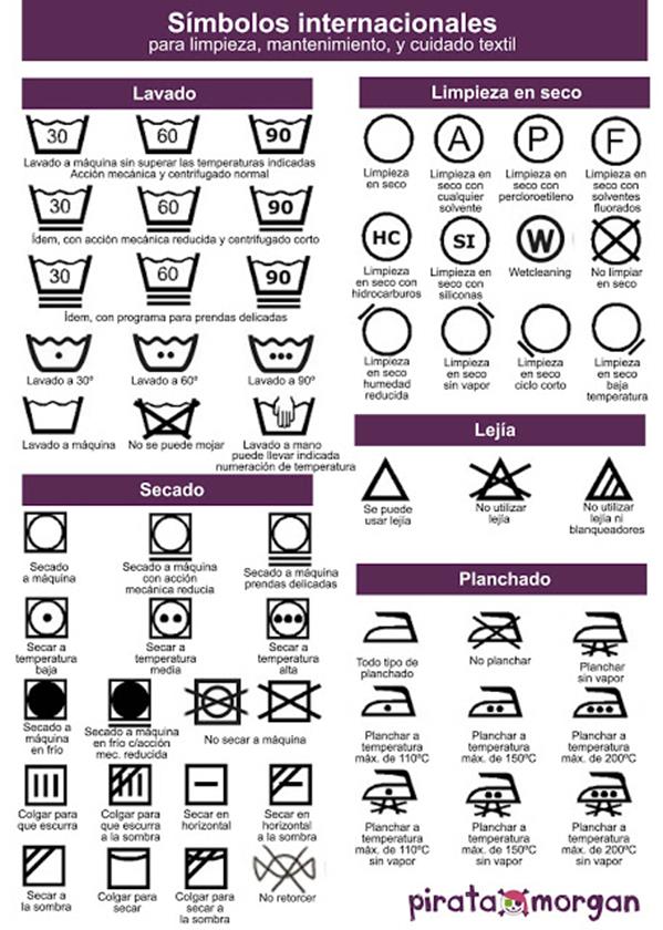 instrucciones de lavado