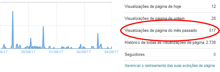 Porque as estatísticas do blog são diferentes do Google Analytics estatísticas do blogger e do Google Analytics