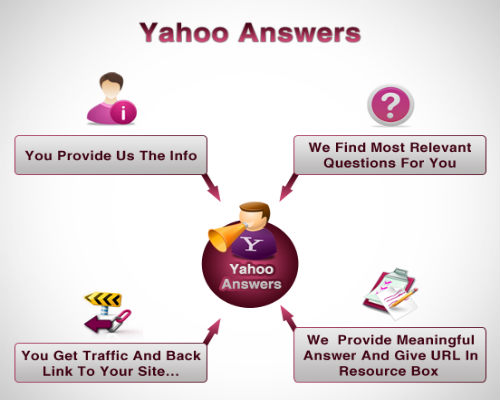 Yahoo answers best coupon website