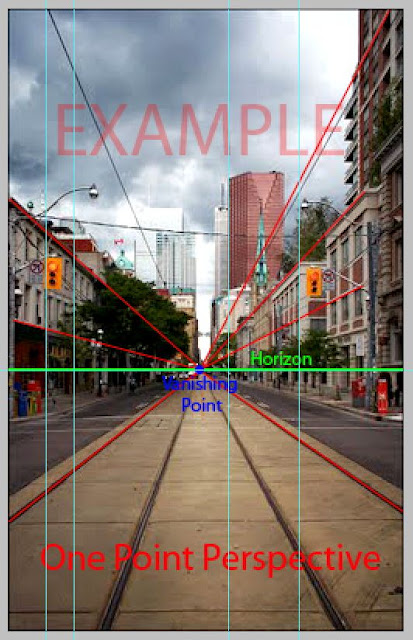 Computer Graphics: One Point Perspective