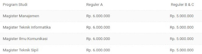 Pendaftaran Universitas Bina Darma Palembang 2021/2022