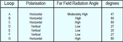 deltalooppolarity Delta Loop Antenna Untuk High Frequency