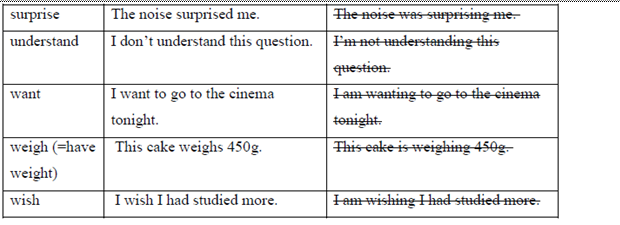 All for Learning and sharing: State verbs or Non- Continuous Verbs