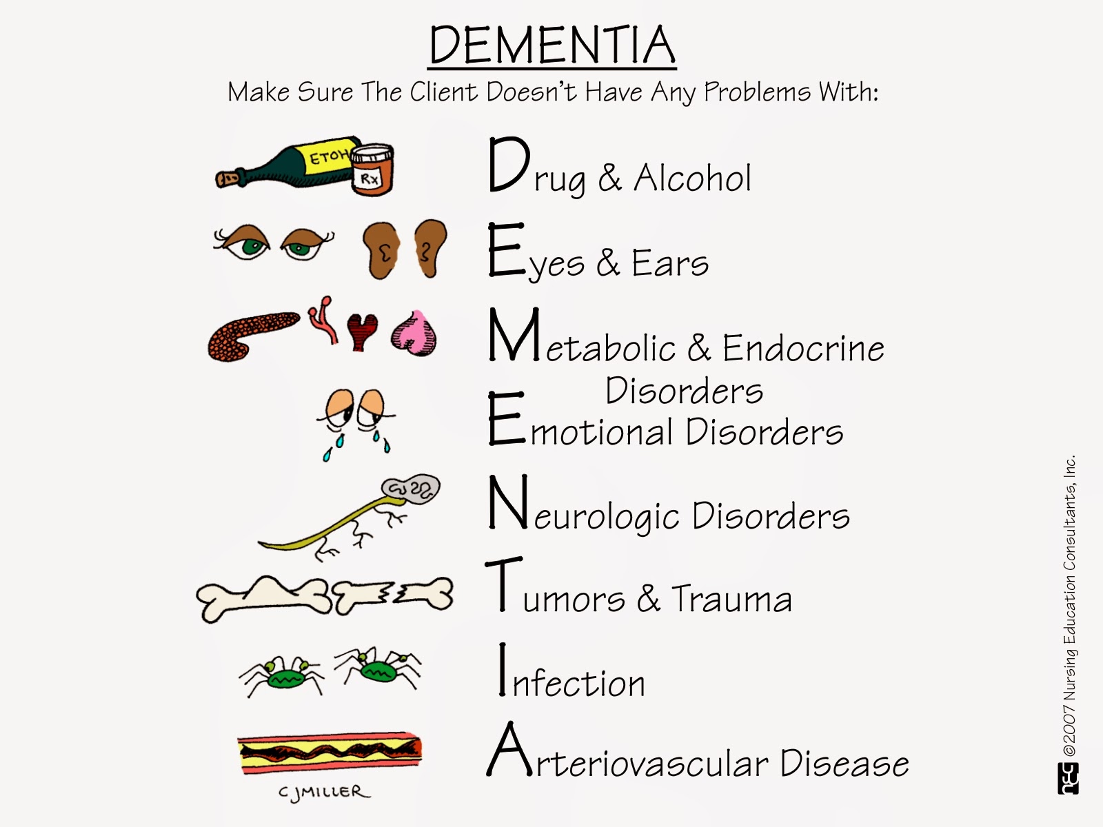 Nurses Notes MS NURSING MNEMONICS