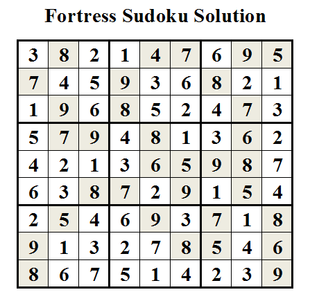 Fortress Sudoku Solution
