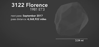 El próximo 1 de septiembre ocurrirá un evento astronómico, Asteroide “Florence” pasará a una distancia de 7 millones de kilómetros de nuestro planeta