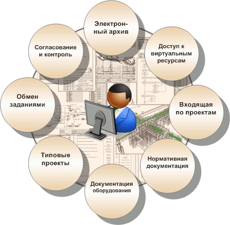 Информационное обеспечение архивного дела. Схема документооборота электронного архива. Информационное обеспечение архивного дела. Информационные технологии и документы. Информационное обеспечение архивного дела.
