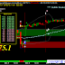 Market ends with small gains : 09 Dec 2016