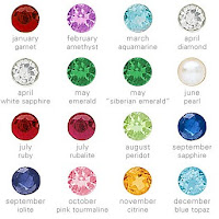 Facts about birthstones
