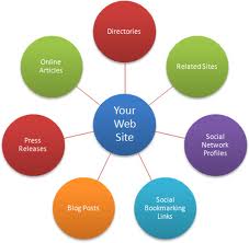 cara skema backlink Backlink skema