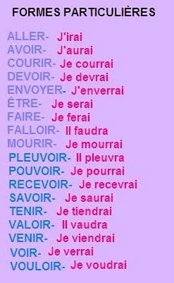 http://4.bp.blogspot.com/-oQp2q3T7PcY/TcwG4OqlkpI/AAAAAAAAAoc/HKGKLcGWyyw/s640/Futur2.jpg Futur Simple - gramatyka 5 - Francuski przy kawie