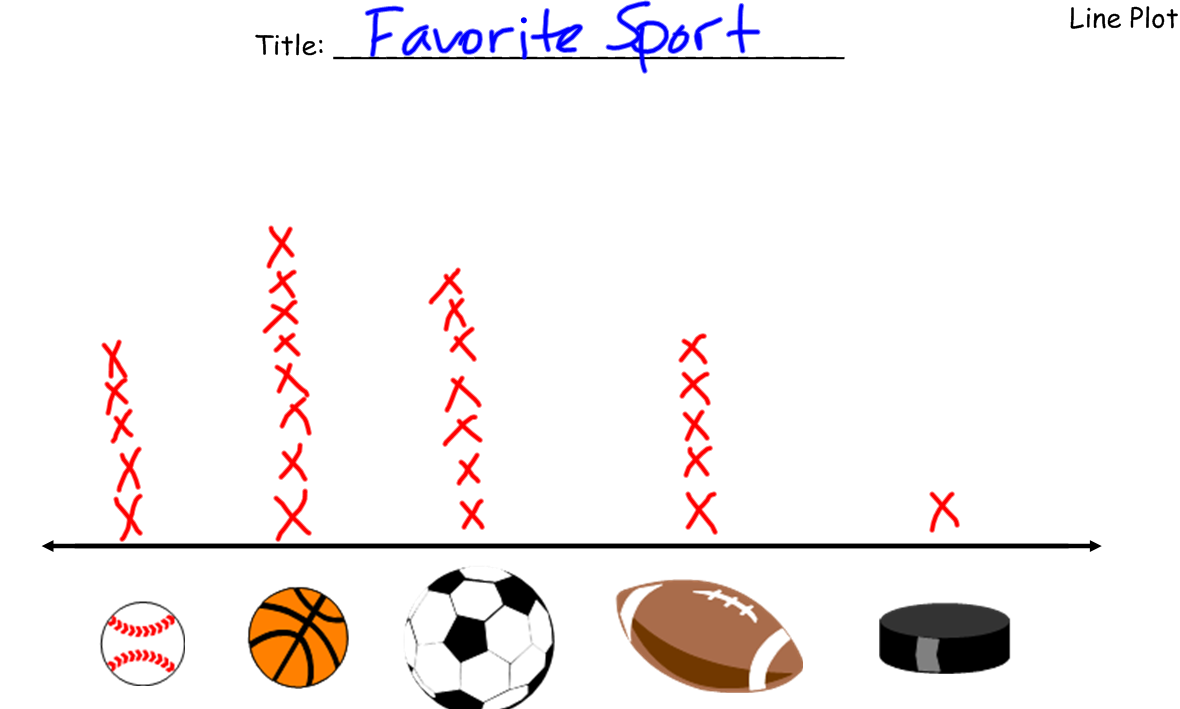Line Plot Examples For Kids
