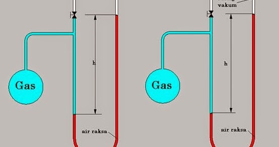 Contoh Soal Manometer Terbuka Dan Tertutup Contoh Soal